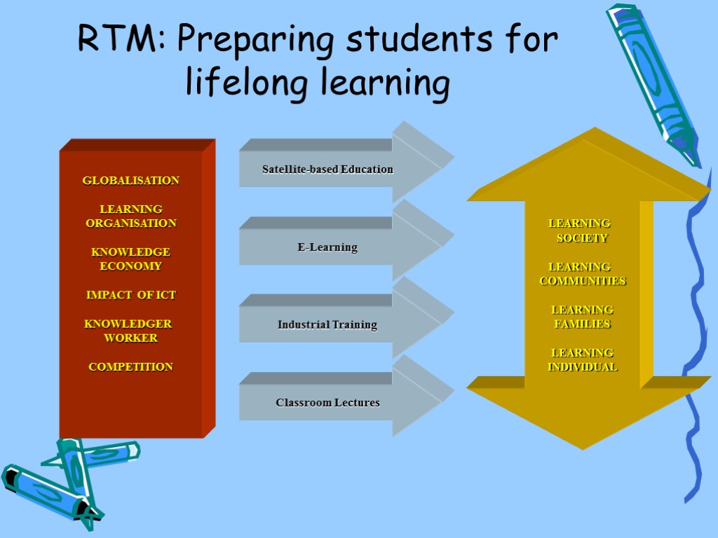 RTM: Preparing students for lifelong learning